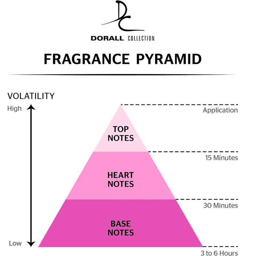 Dorall Collection DC 4 U Exclusive Eau De Toilette Spray For Women 100ml BD