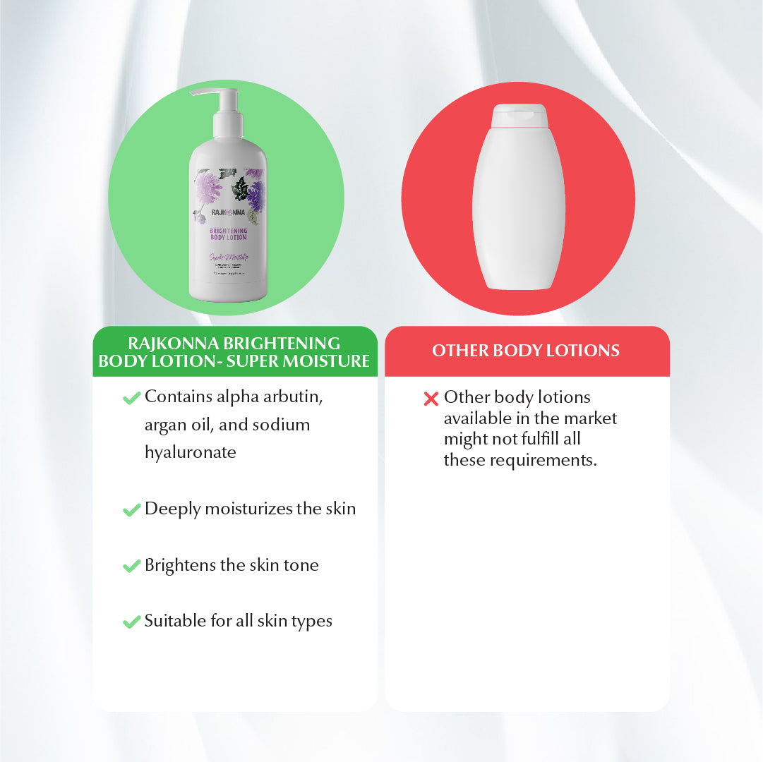Rajkonna Super Moisture Brightening Body Lotion 300ml BD