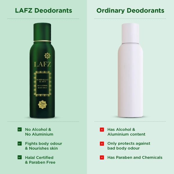 Lafz Makhallat Al Aud Body Spray for Him 100g BD