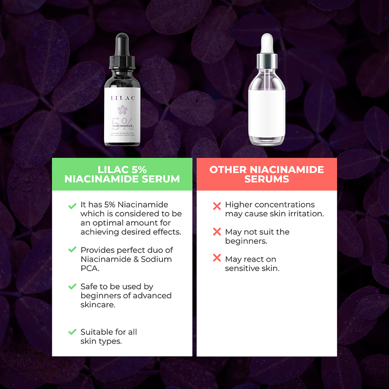 Lilac Niacinamide Serum 5% 30ml BD