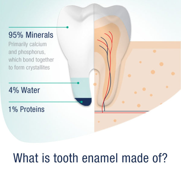 Pronamel toothpaste